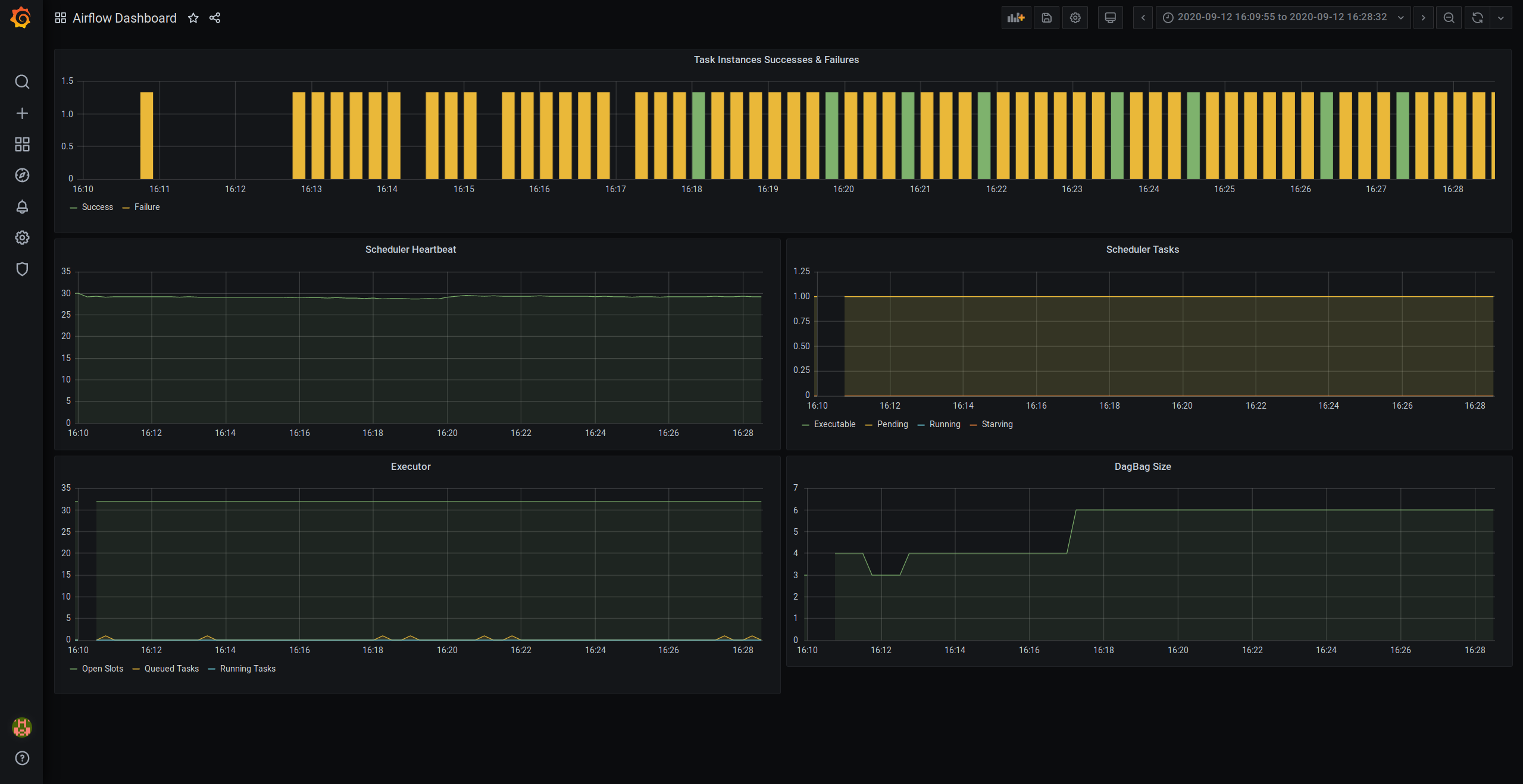 apache airflow github